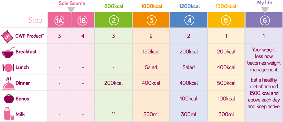Step - Cambridge Weight Plan Step 1 (932x408), Png Download