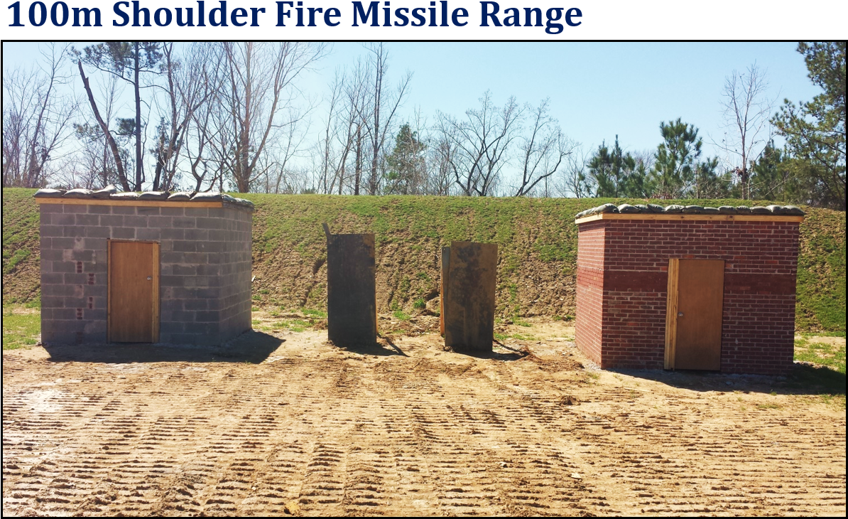 Ranges 100m Shoulder Fire Missle Range - Sanctuary Housing (1219x760), Png Download