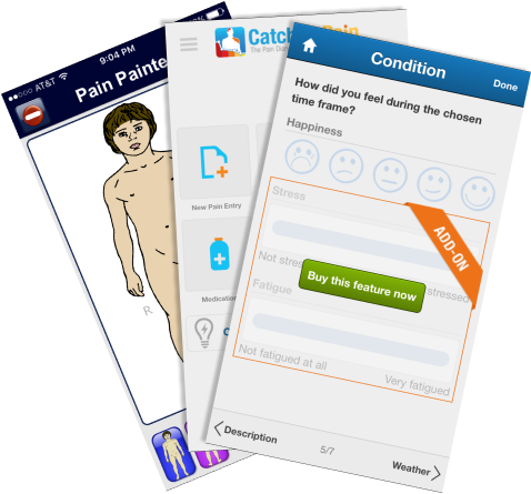 Pain Comp Analysis - Paper (728x546), Png Download