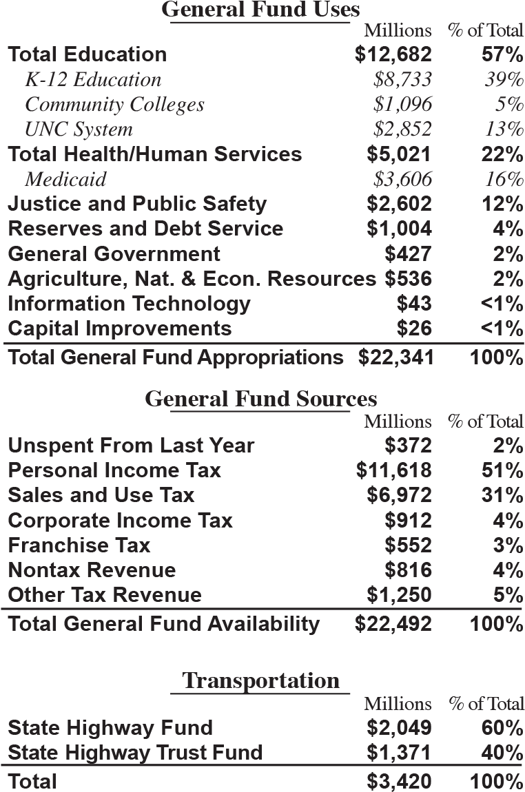 Fast Fact Card 201617 - Document (812x1241), Png Download