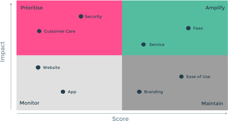 Chattermill (960x540), Png Download