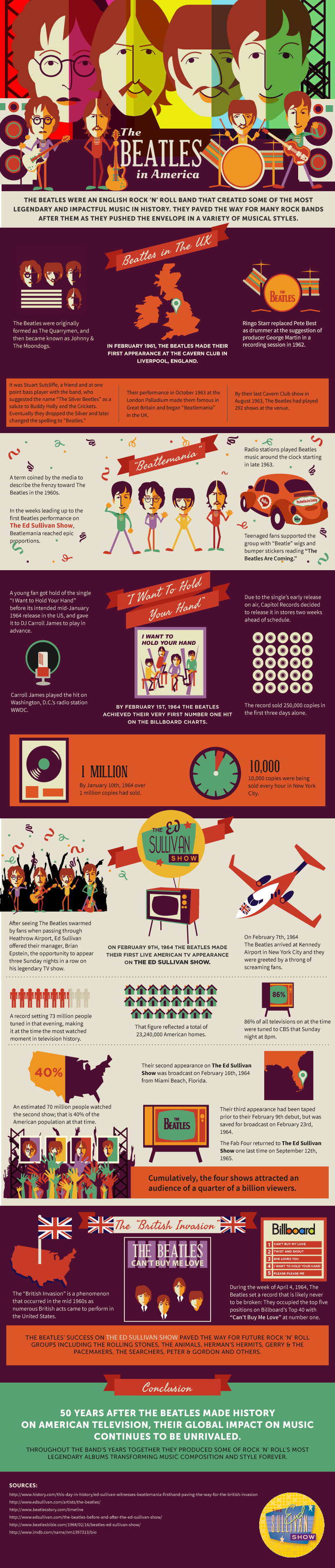 The Beatles In America Infographic - Infographic Of Greatest Hits Of Beatles (800x3740), Png Download