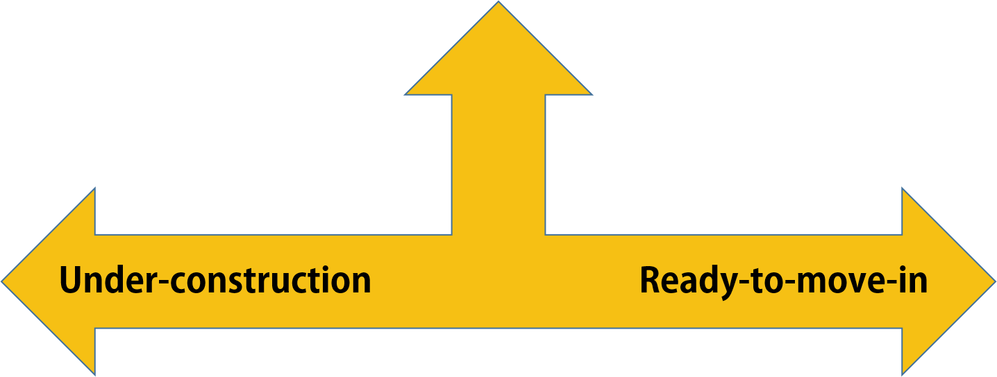 Property Ready Vs Under Construction - Adobe Reader (1436x544), Png Download