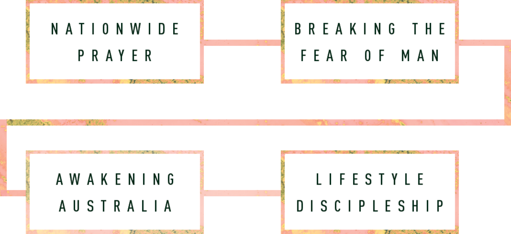 Vision - Vision Statement (1000x459), Png Download