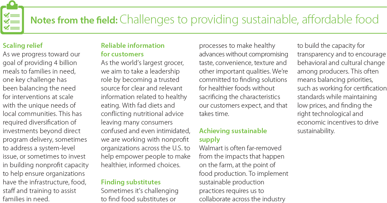 Notes Sustainability Affordable Food - Food (1375x730), Png Download