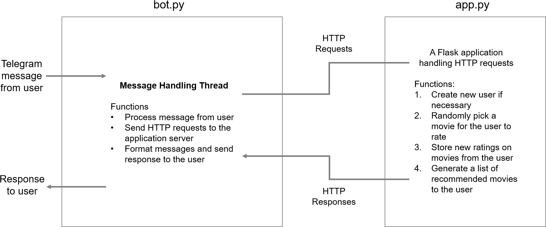 If Enough Ratings Have Been Collected From A User, - Diagram (1832x774), Png Download