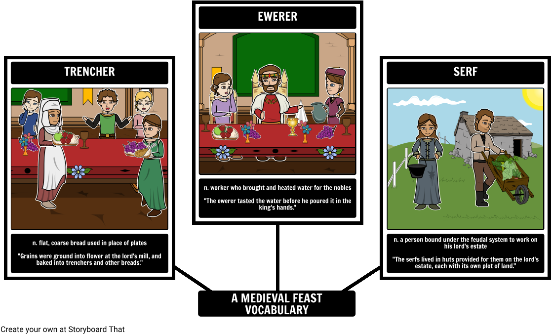 A Medieval Feast Lesson Plans, Student Activities And - Storyboard Le Perle Steinbeck (1142x700), Png Download