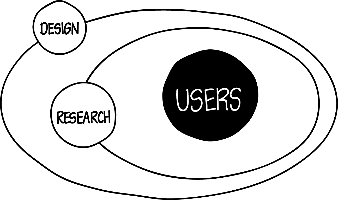 Understanding Where Users Come From, Their Behaviour, - Circle (1296x769), Png Download