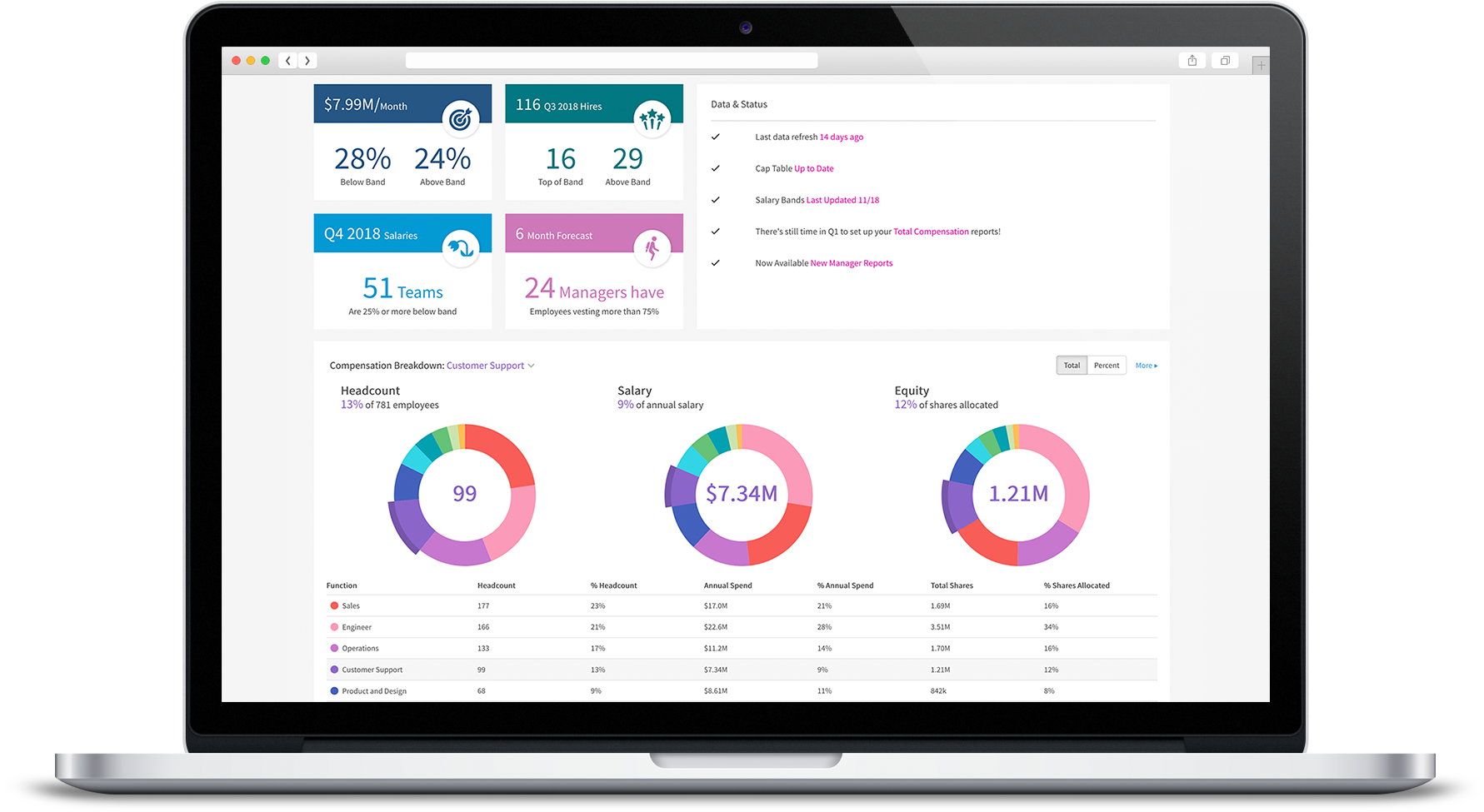 Make Compensation Your Strategic Advantage - Rad Review (1845x1046), Png Download