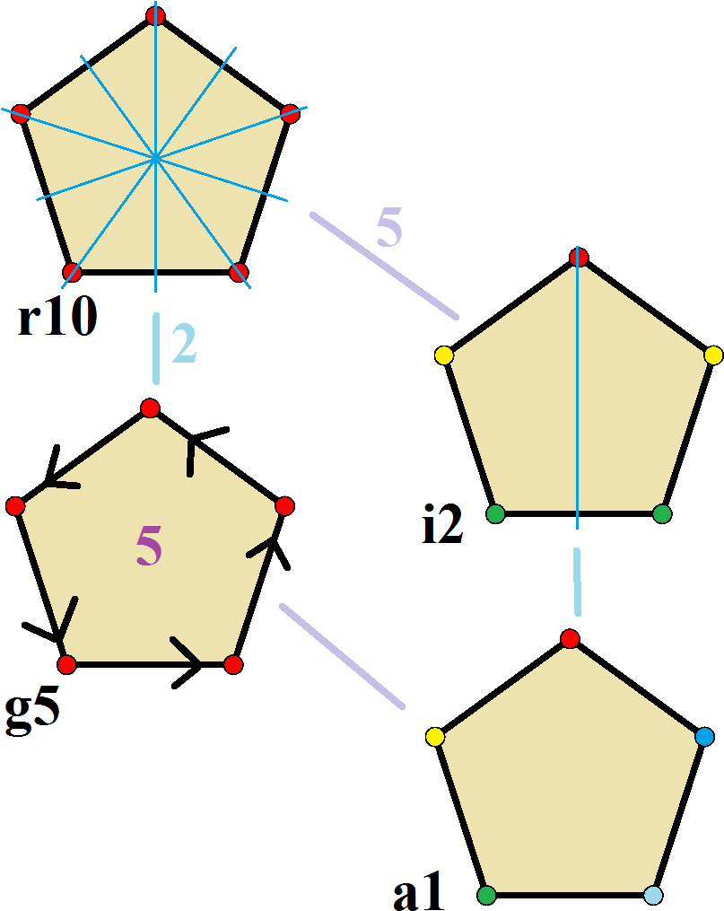 Symmetries Of Pentagon - Berapa Sudut Segi Lima (834x1044), Png Download