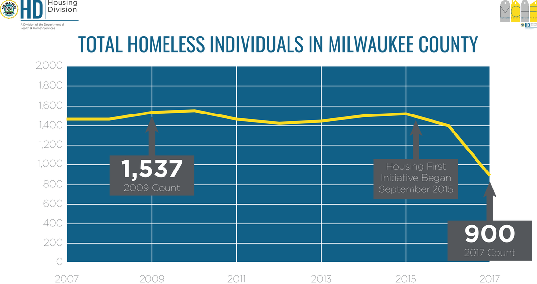 Picture - Diagram (1100x583), Png Download