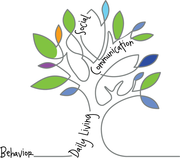 Contenttree (634x555), Png Download
