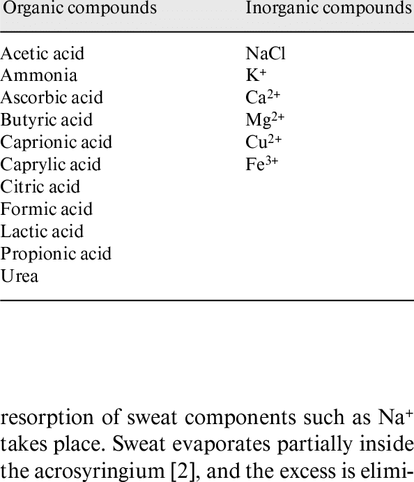 Eccrine Sweat Composition - Kata Sifat (594x691), Png Download