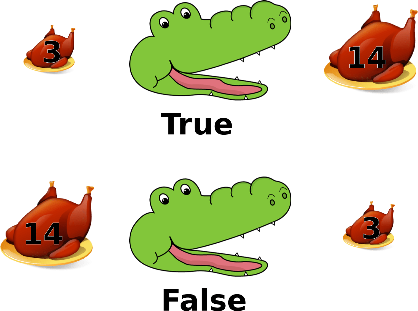 False Alligatorless01 - Chicken Icon (1426x1056), Png Download