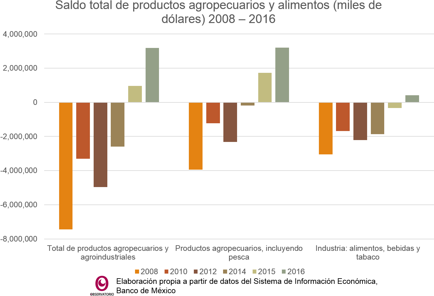 Imagen614 - Diagram (1431x986), Png Download