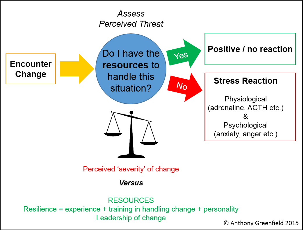 Stress And Change Pic V2 - Scales Of Justice Clip Art (1045x795), Png Download