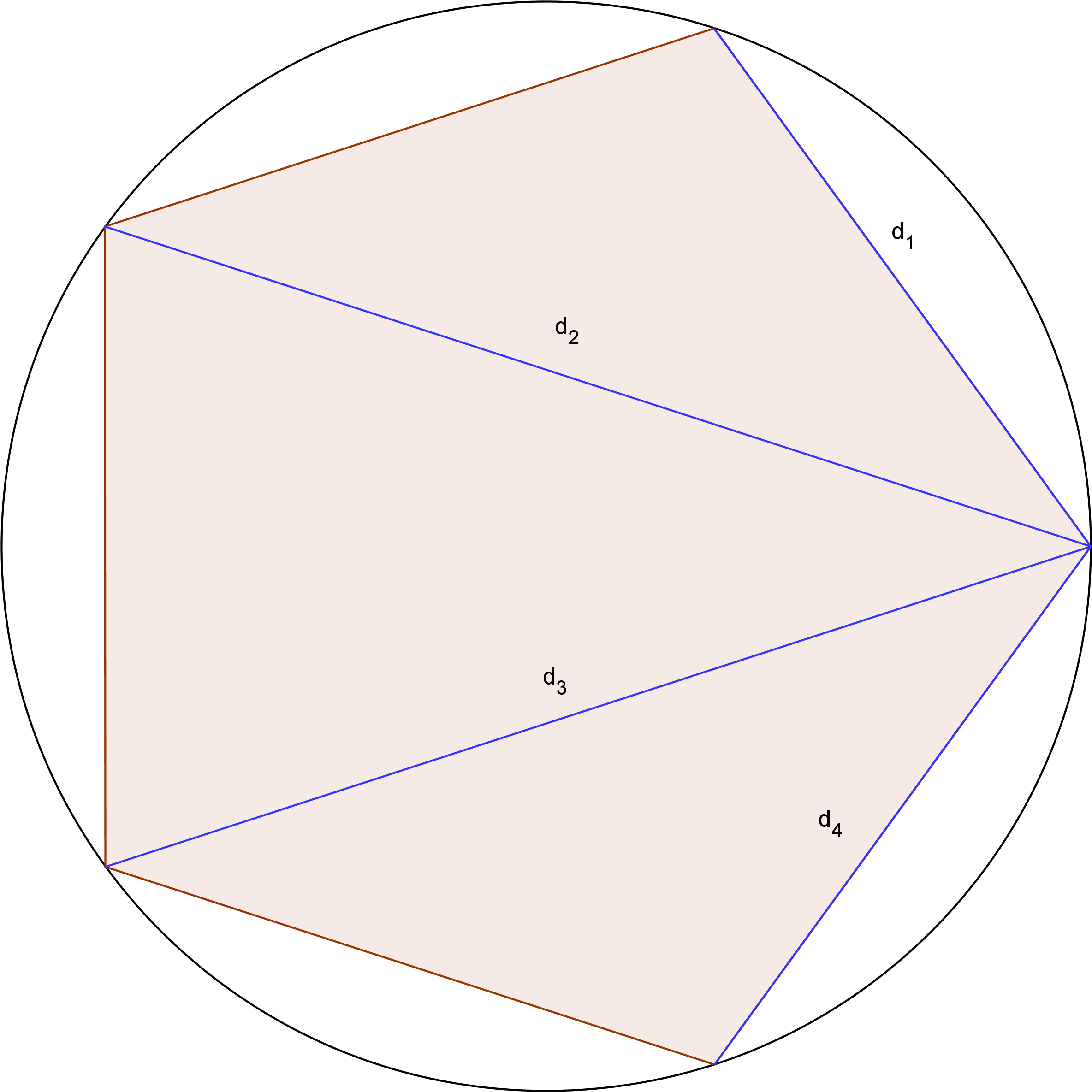 Polygon - Circle (2558x2417), Png Download