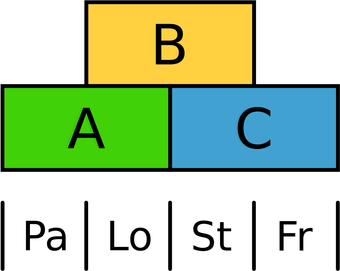 File - Abc-modell Oryza - Svg - Reis Abc Modell Wirtel (1253x1024), Png Download