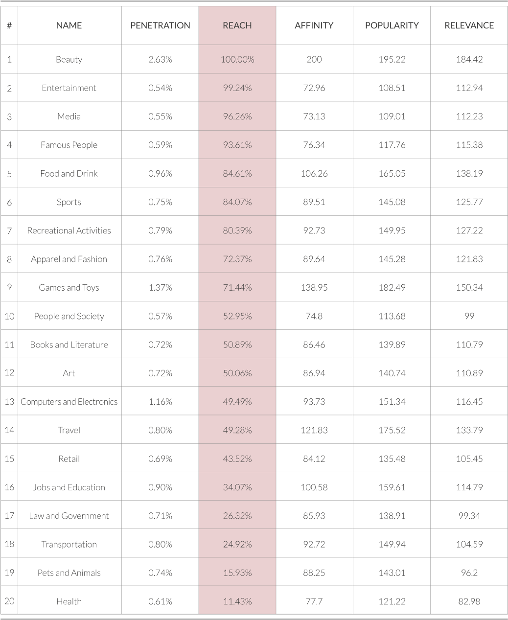 The Surprising Allure Of Old Spice's Muscle Surprise - Parallel (1083x1294), Png Download