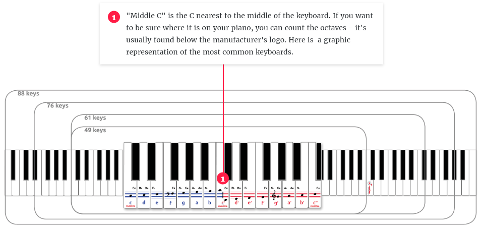 The Music2me Logo Sticker Can Be Applied To Any Key - Musical Keyboard (958x450), Png Download