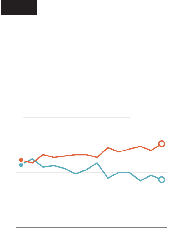 Poll - Diagram (560x958), Png Download
