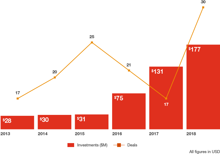 Digital Health Deals And Dollars Spiked In - Diagram (746x569), Png Download