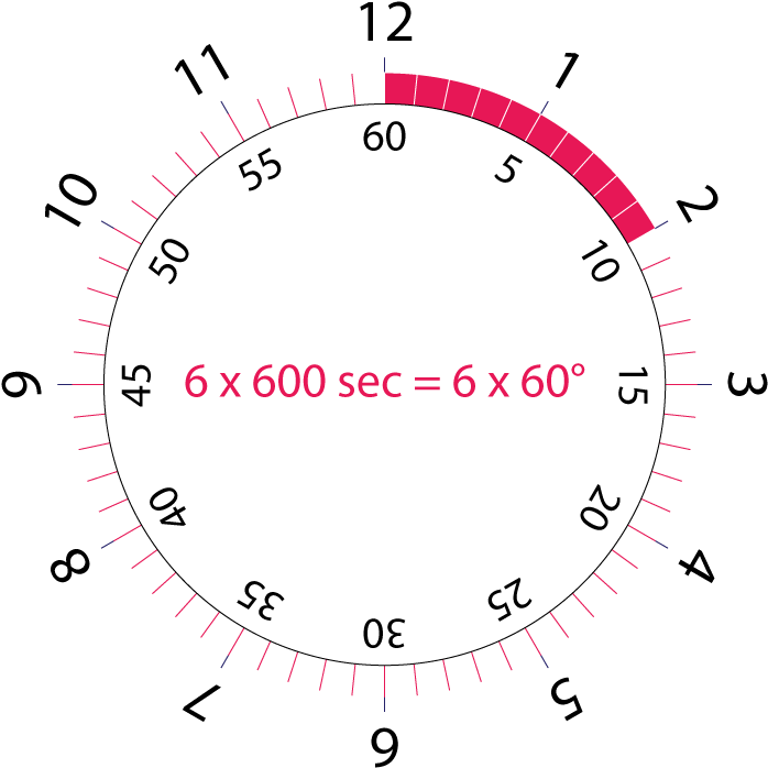 Circle (717x717), Png Download