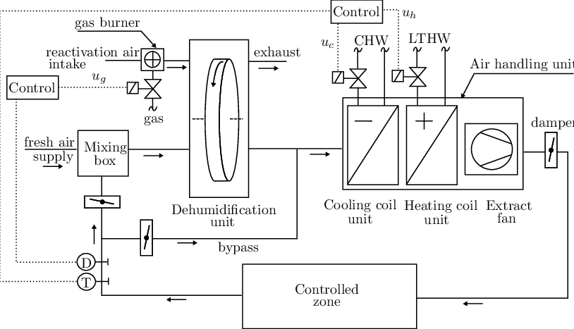 The Schematic Diagram Of The Investigated Hvac System - Hvac System Schematic Diagram (814x467), Png Download