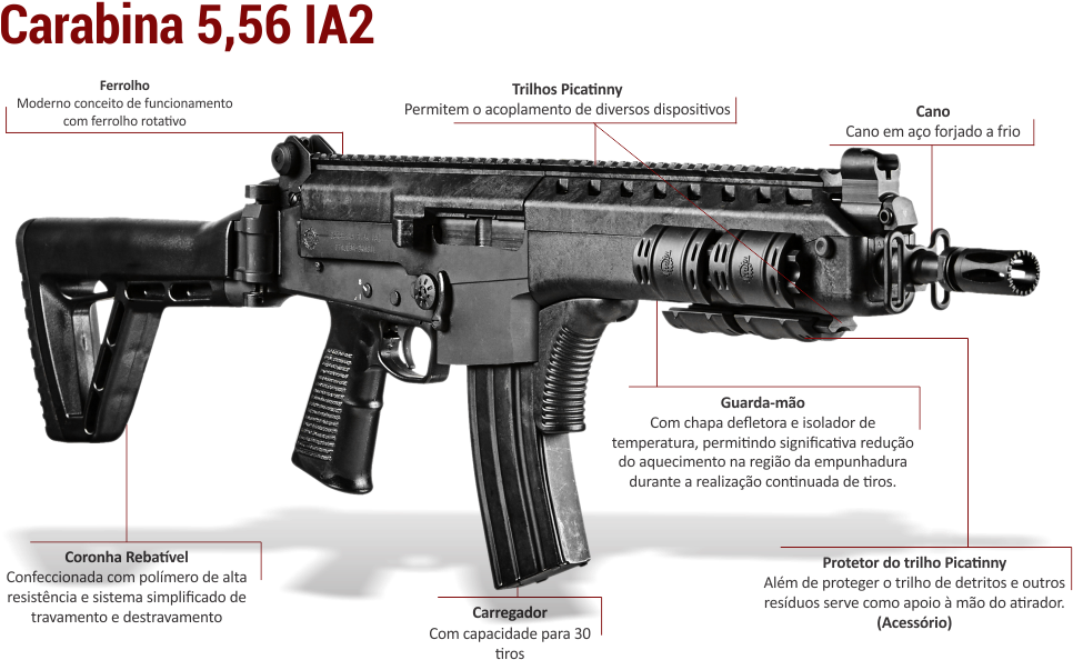 Clip Transparent Library Imbel Ia Carbine Guns - Brazilian Assault Rifle (1000x610), Png Download