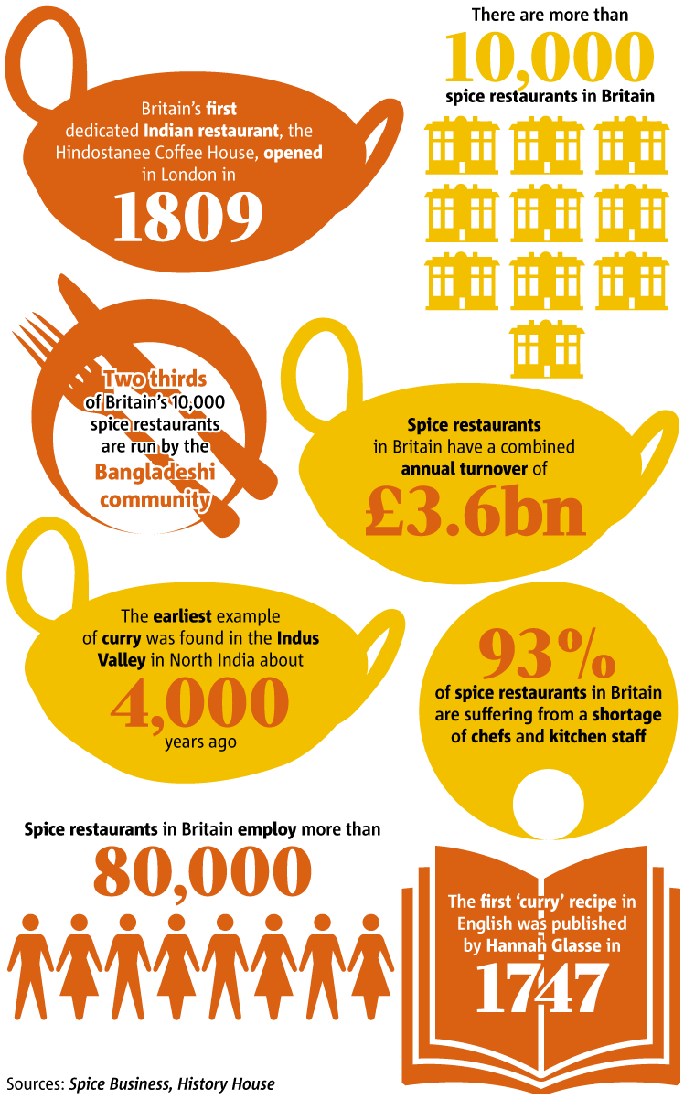 2511-curry - British Indian Food (748x1202), Png Download