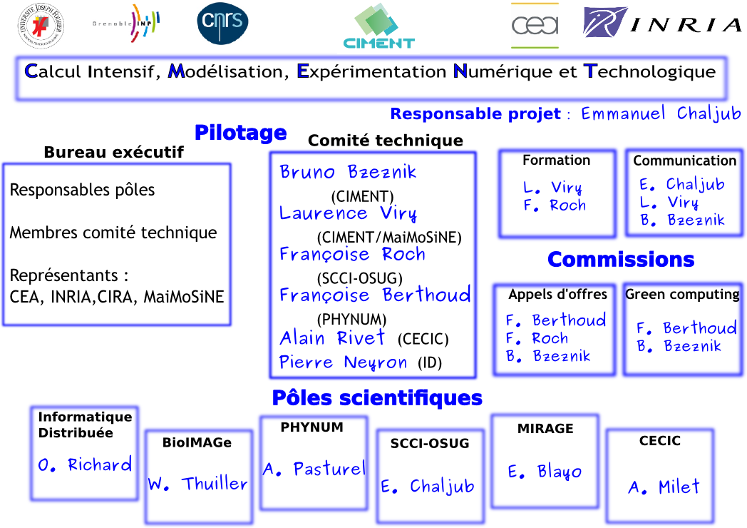 Organigramme Ciment - Cement (1048x740), Png Download