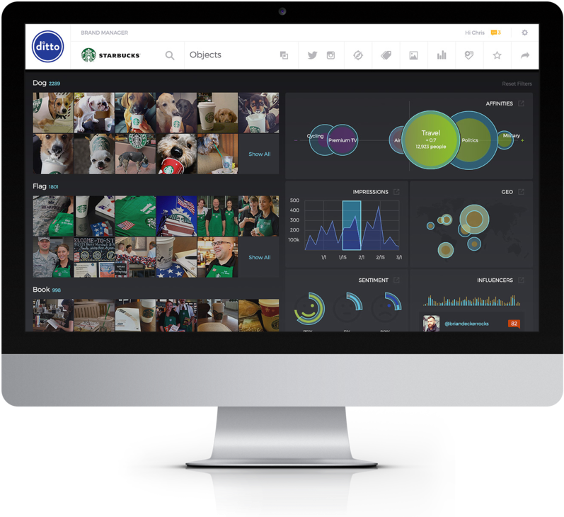 Ditto Dashbrd (1000x831), Png Download