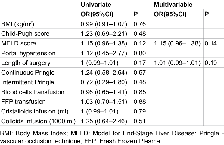Logistic Regression Analysis - Document (744x482), Png Download