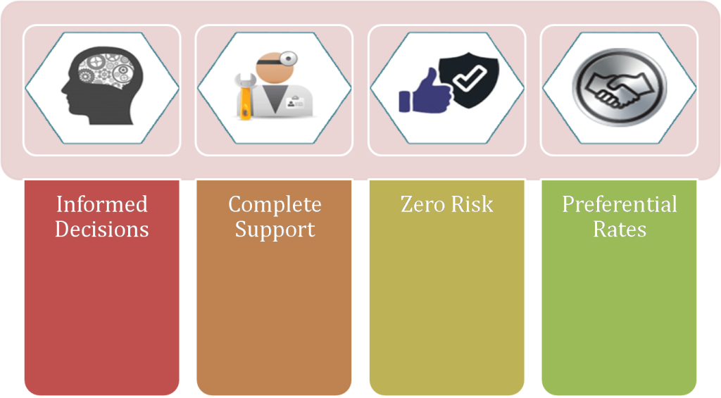 Quikrupee Service Features - Graphic Design (1024x565), Png Download