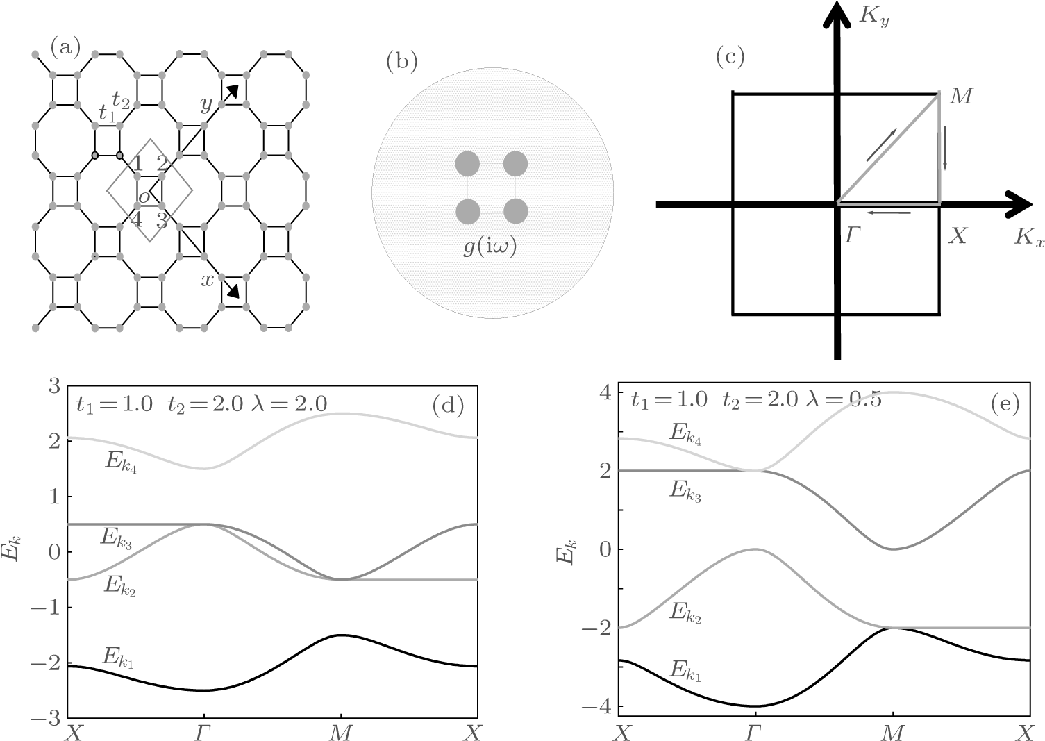 Tight Binding Approximation Energy Dispersion Along - Diagram (1510x1074), Png Download