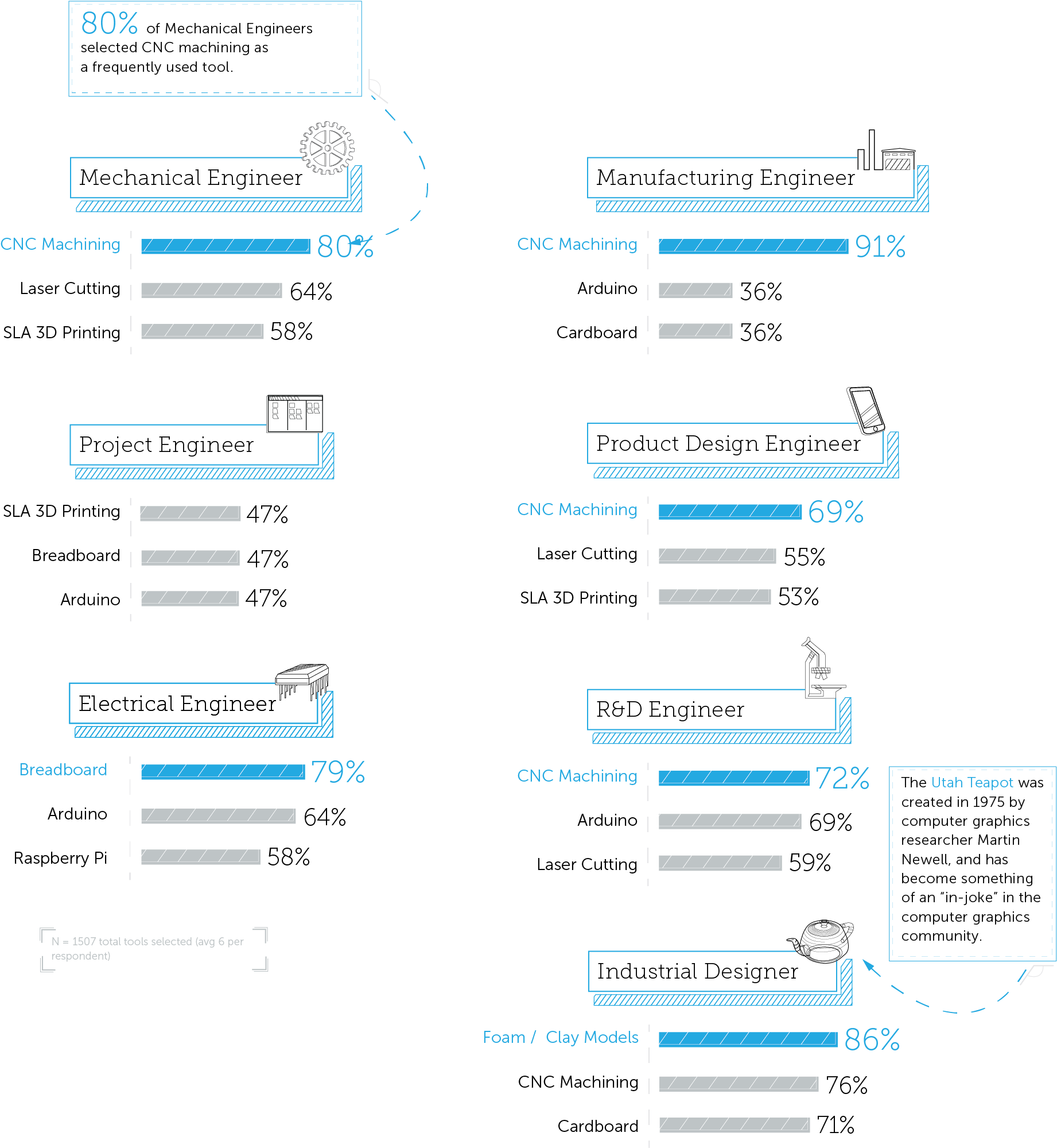 State Of Hardware Prototyping Tools Used Regularly - Web Page (2019x2279), Png Download