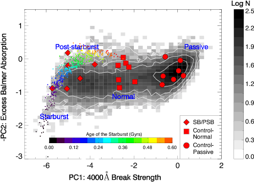 Show More Plots - Diagram (612x792), Png Download