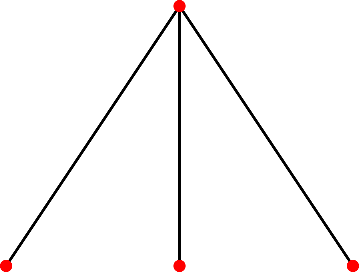 กราฟ สอง ส่วน (1200x910), Png Download