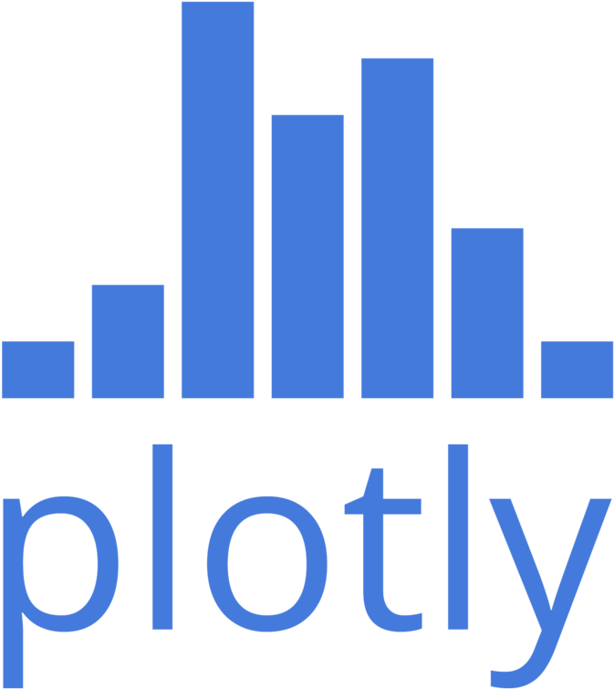 Here Comes The Latest Release In The Popular Plotly - Plot Ly (809x900), Png Download