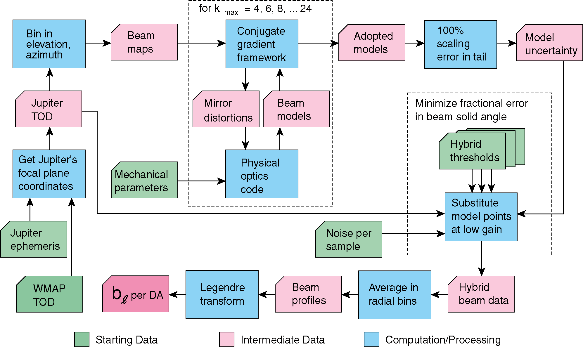 Png - Lilac (2048x1207), Png Download