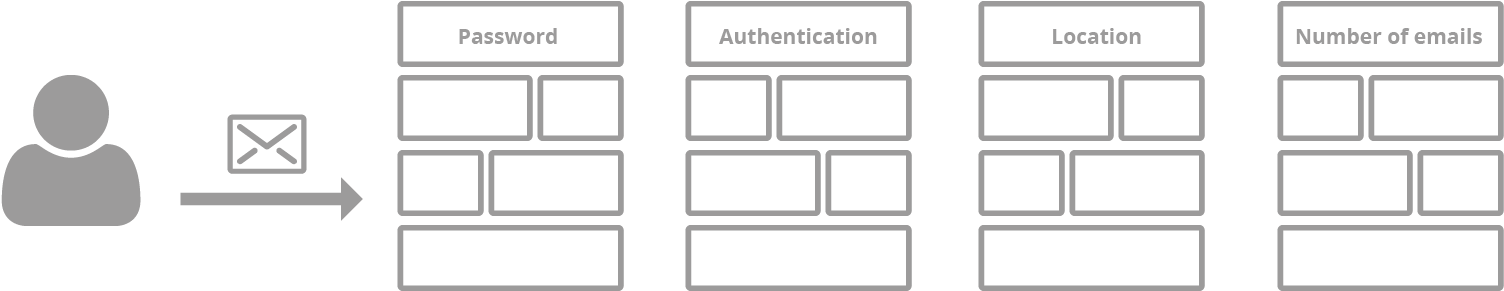 How To Upgrade Your E Mail Server To A Bullet Proof - Diagram (1555x555), Png Download