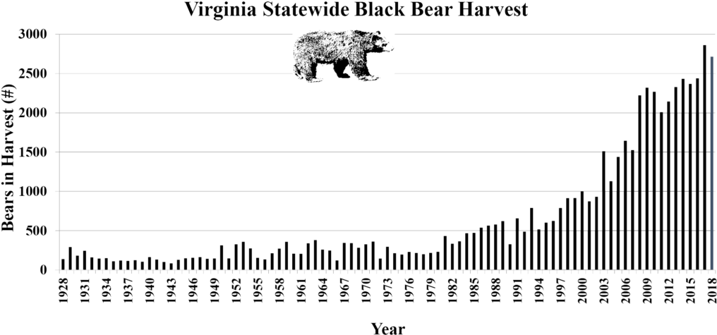 Statewide Black Bear Harvest - Map (1024x497), Png Download