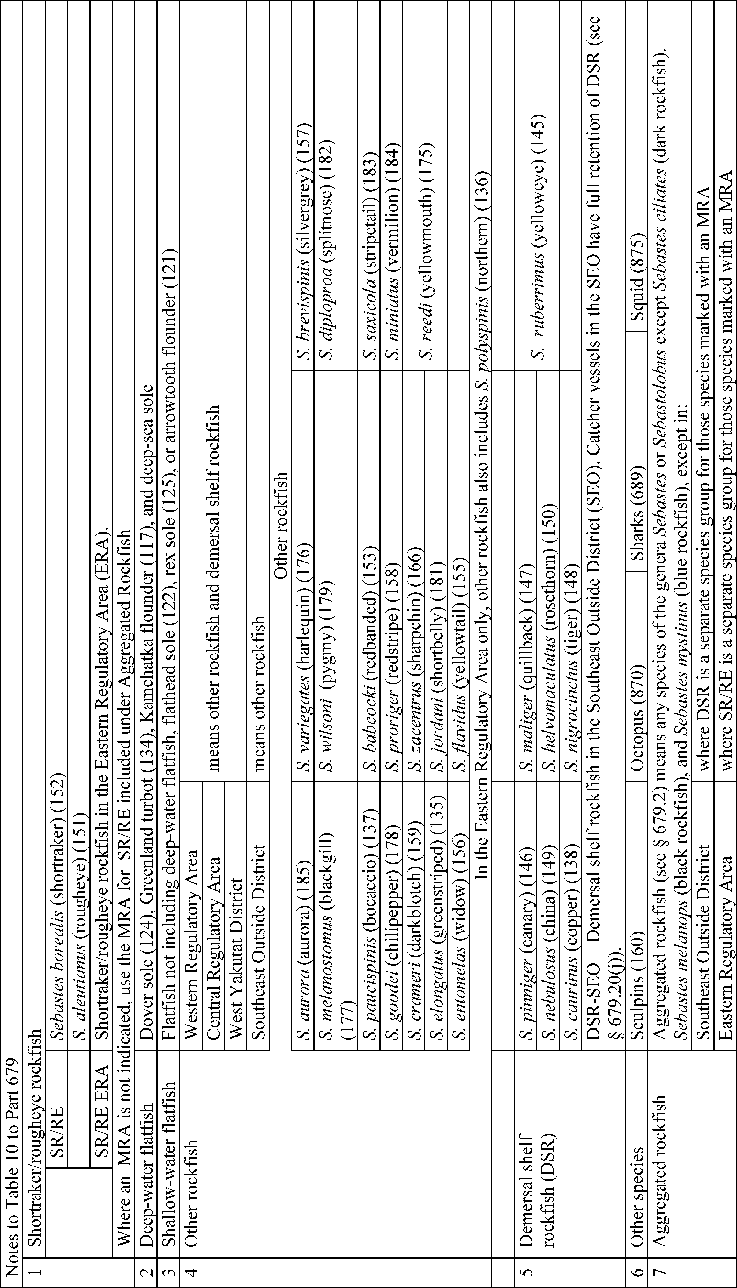 Start Printed Page - Number (3053x5333), Png Download