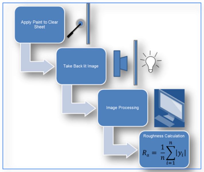 Figure - Diagram (712x600), Png Download