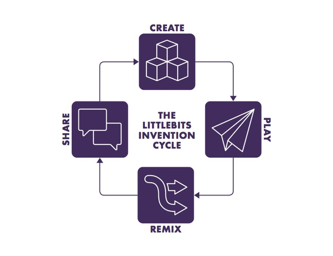 Diagram (650x650), Png Download