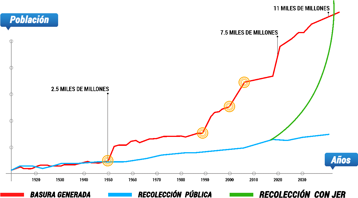 Gráfica De Basura - Diagram (1400x732), Png Download