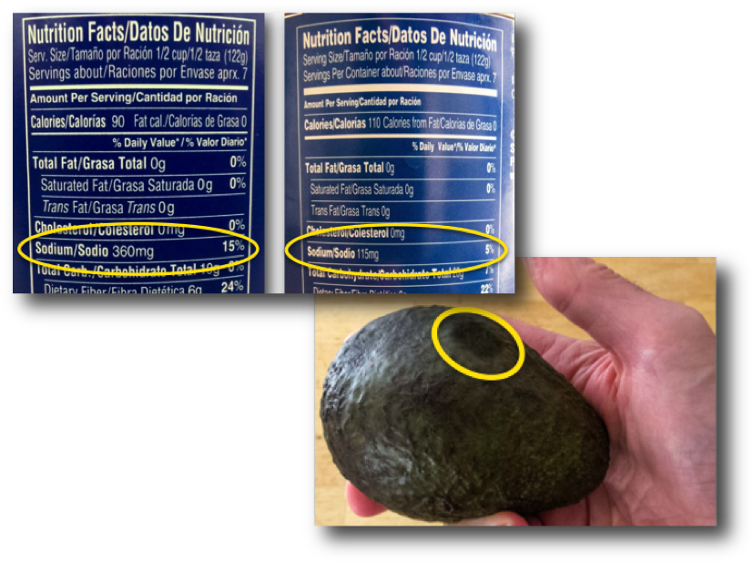 Canned Bean Salt Content & How To Ripen An Avocado - Canned Avocado (834x624), Png Download