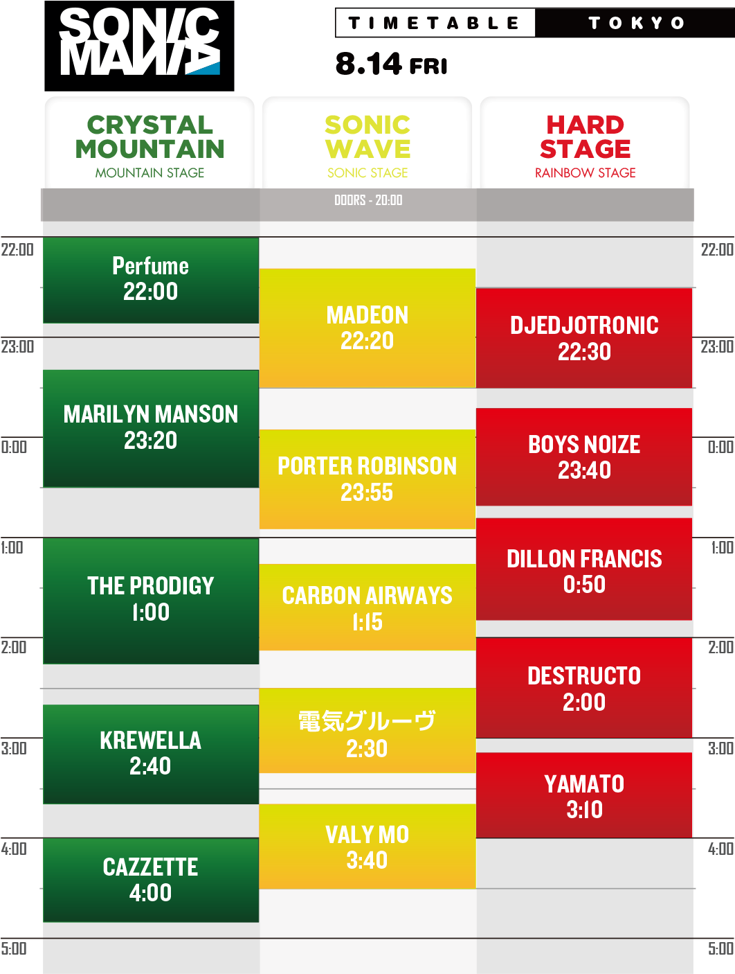 ソニマニ タイム テーブル 2018 (1100x1650), Png Download