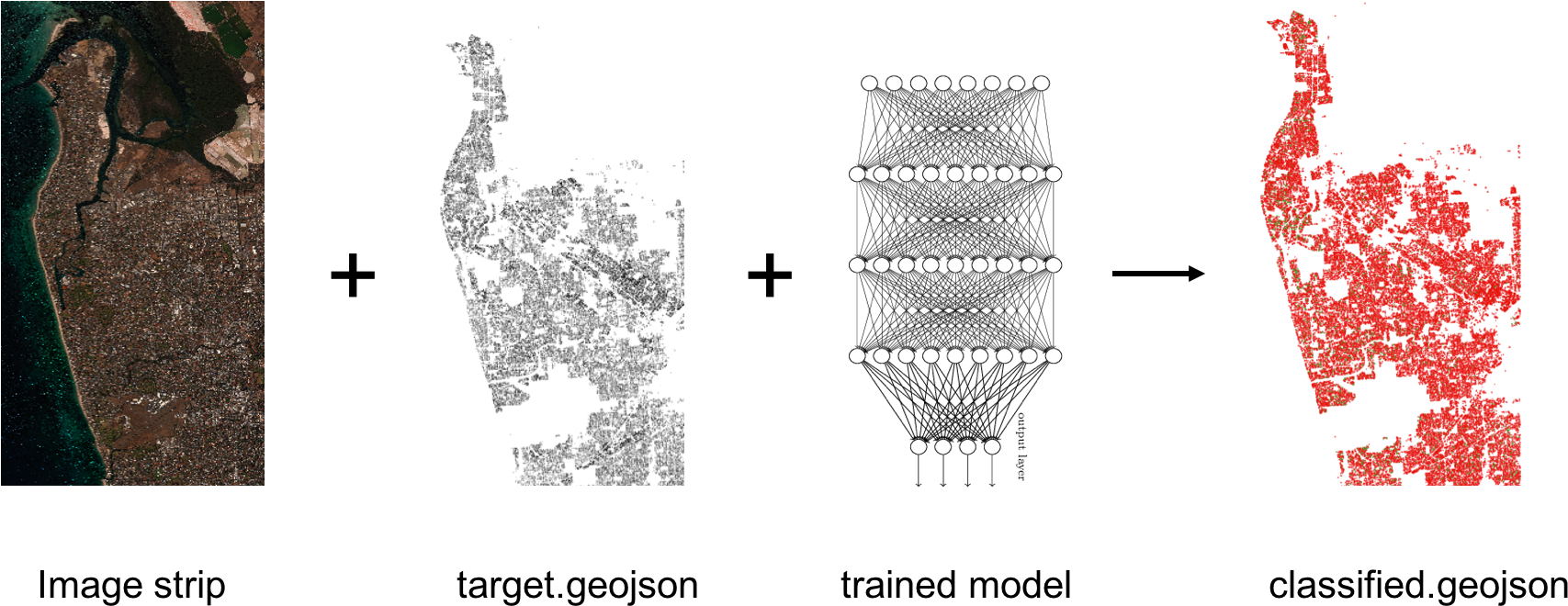 Deploy Cnn Classifier - Diagram (1740x685), Png Download