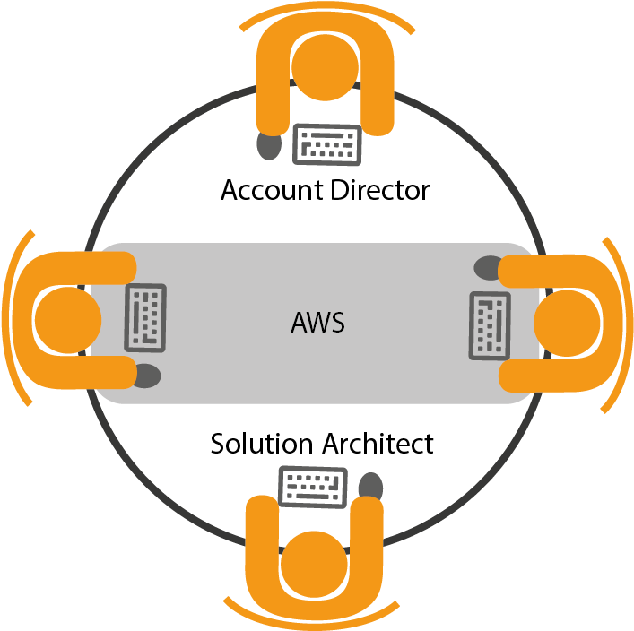 Aws Pod System - Circle (758x756), Png Download